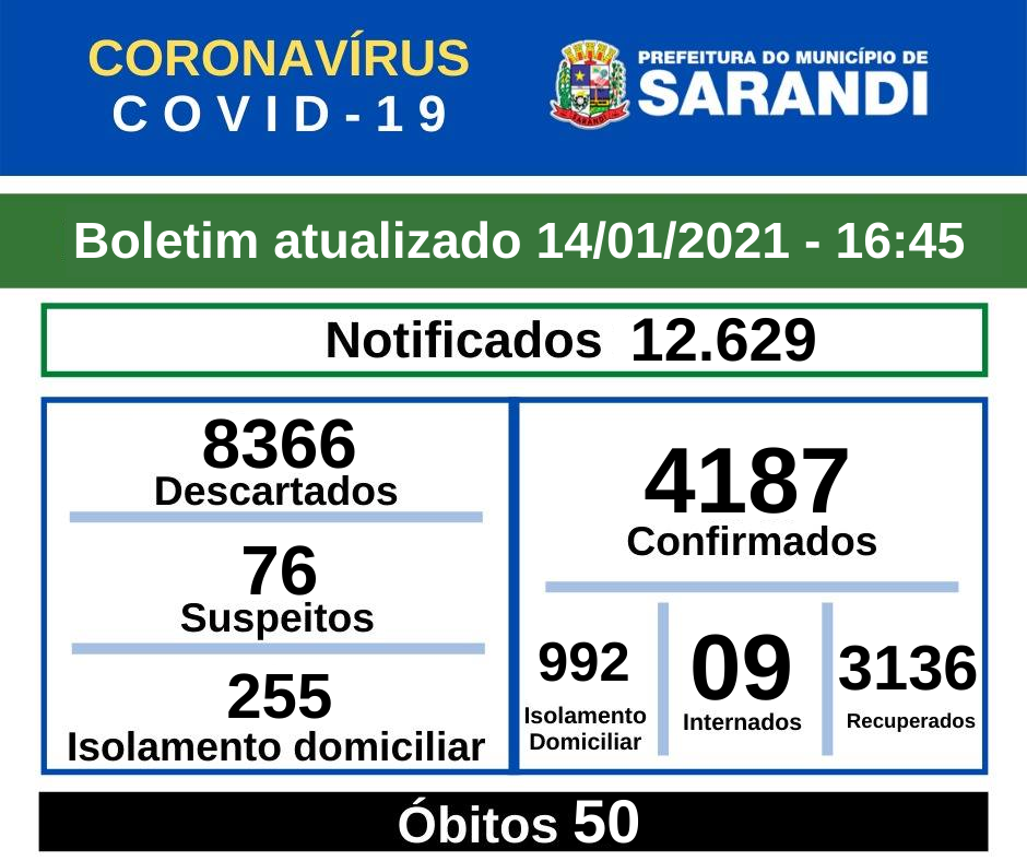 BOLETIM OFICIAL CORONAVÍRUS (14/01/2021) - 16h45